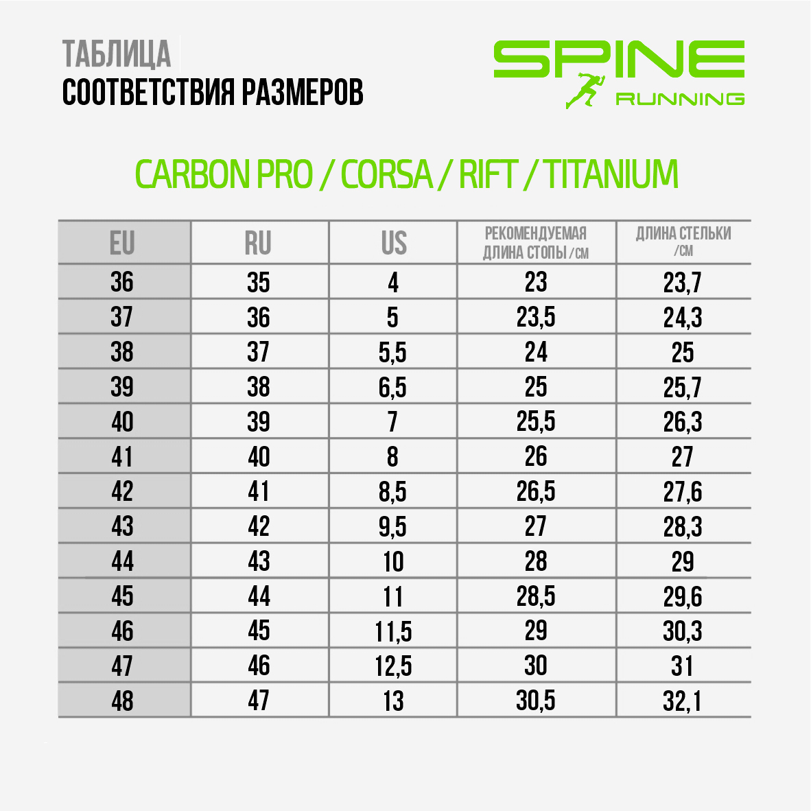 Таблица размеров - Кроссовки беговые SPINE Carbon Pro (S) (желтый)